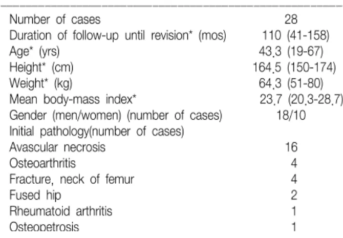 Table 2. Data  on the  Patients Who  Received Hip  Arthroplasty Revisions
