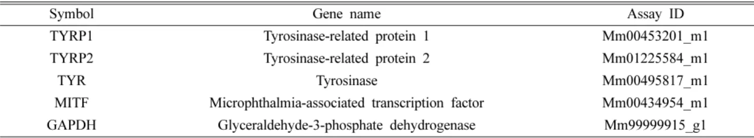 Table I. Gene Name and Assay ID Number in Real-time RT-PCR Analysis