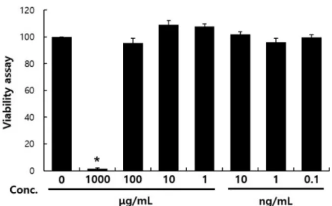 Fig. 2. Tyrosinase activity inhibition effect of A. japonica extract.