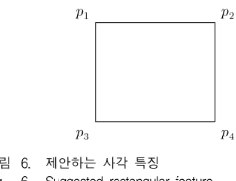 Fig. 6. Suggested  rectangular  feature.