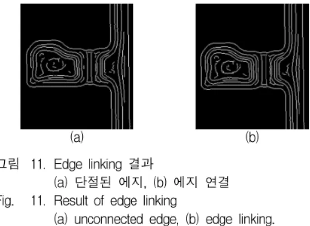 Fig. 9. Result  of  Canny  edge  detection  (a)  non-maximum  suppression  result  (b)  Canny  edge  detection  result.