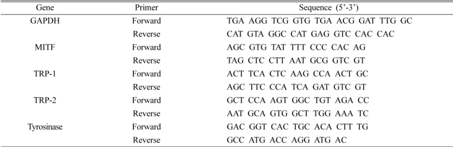 Table III. Characteristics of participants