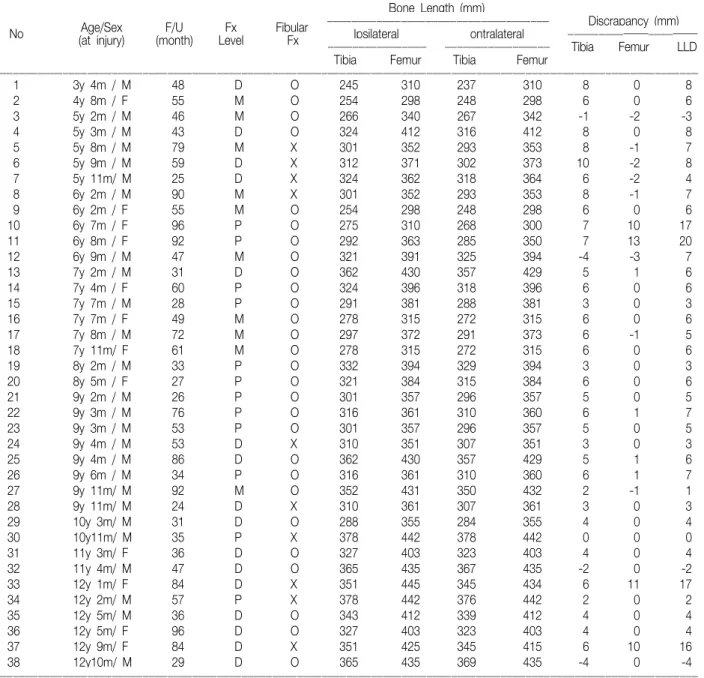 Table 1. Results  of  the  Radiological  Measurements
