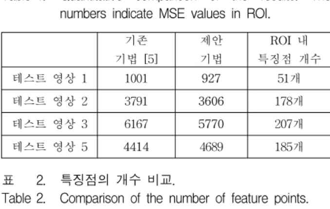 Table 1. Quantitative  comparison  of  the  results.  The  numbers  indicate  MSE  values  in  ROI.