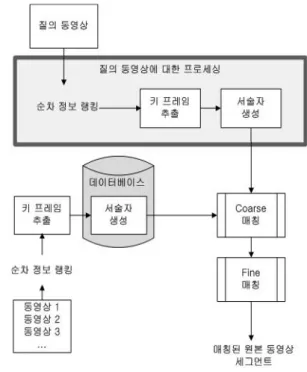 Fig. 1. Flowchart  of  the  proposed  method.