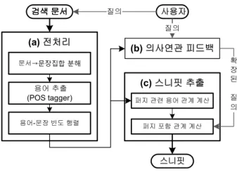 Fig. 1. Snippet  extraction  using  the  proposed  method.