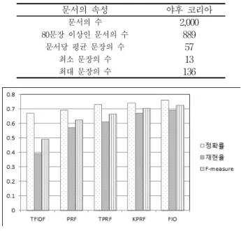 Table 1. Property  of  the  test  data  set.