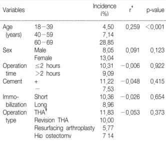 Table 2.  Proximal  DVT  vs  distal  DVT