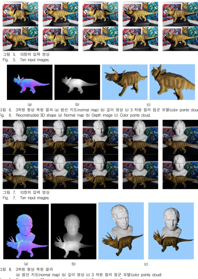 그림 6. 3차원 형상 복원 결과 (a) 법선 지도(normal map) (b) 깊이 영상 (c) 3 차원 컬러 점군 모델(color points cloud) Fig