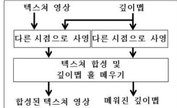 Fig. 1. Block diagram of the proposed algorithm.