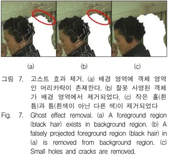 그림 7. 고스트 효과 제거. (a) 배경 영역에 객체 영역 인 머리카락이 존재한다. (b) 잘못 사영된 객체 가 배경 영역에서 제거되었다. (c) 작은 홀(흰 틈)과 틈(흰색이 아닌 다른 색)이 제거되었다 Fig