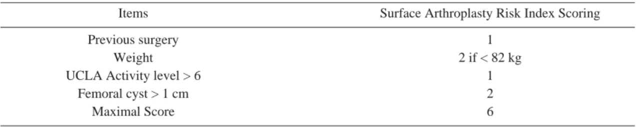 Table 1. Surface Arthroplasty Risk Index