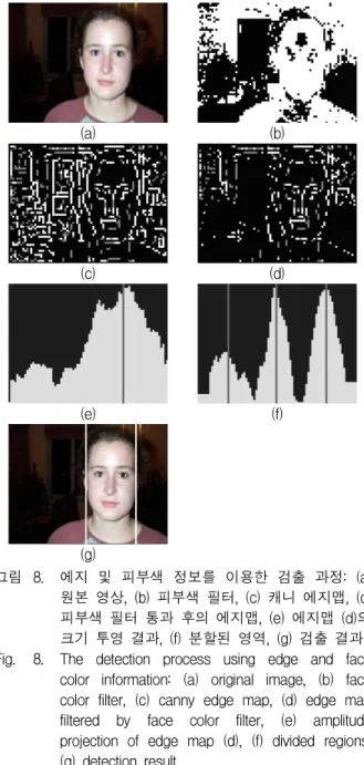 Fig. 7. Method of detecting edge point for region division. • 임계값 기준으로 가로선과 만나는 지점을 찾은 후[그림 7