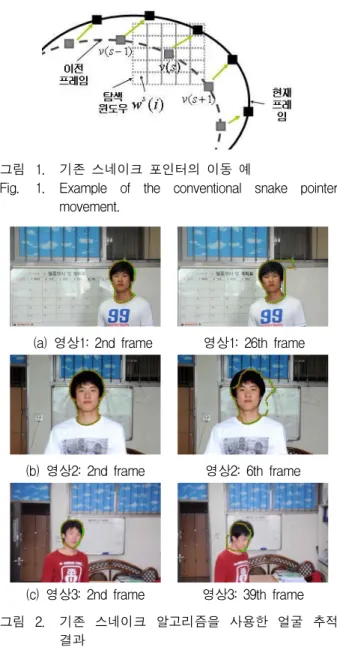 Fig. 1. Example of the conventional snake pointer movement.