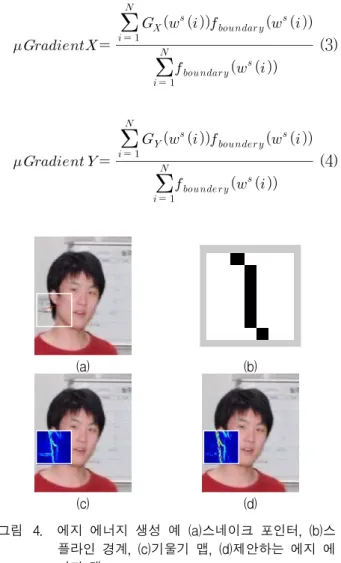 Fig. 4. An example of edge energy generation (a)snake pointer, (b)spline boundary, (c)gradient map, (d) proposed edge energy map.