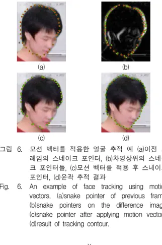 Fig. 6. An example of face tracking using motion vectors. (a)snake pointer of previous frame, (b)snake pointers on the difference image, (c)snake pointer after applying motion vectors, (d)result of tracking contour.