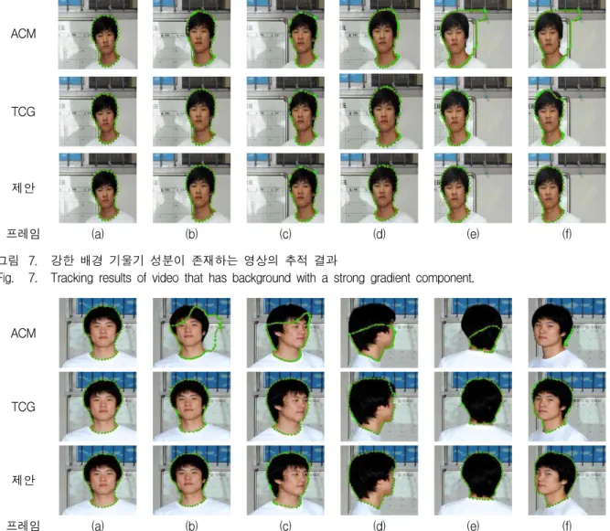 Fig. 7. Tracking results of video that has background with a strong gradient component.