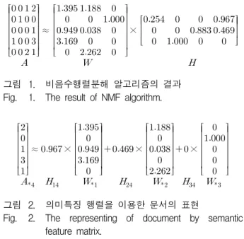 Fig. 2. The representing of document by semantic feature matrix. 본 논문에서 행렬 X 의 j 번째 열벡터는 X *j 로, i 번째 행벡터는 X i* 로, i 번째 행과 j 번째 열의 원소는 X ij 표시 한다