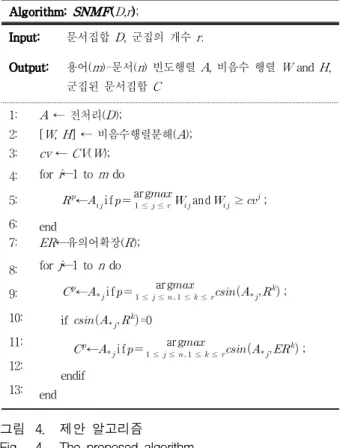표 5. 표 4의 “equations” 대표용어에 대한 유의어 확 장