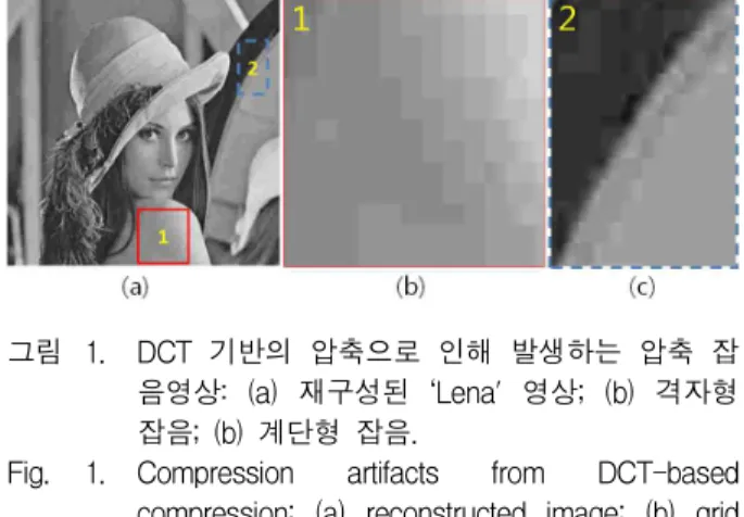 Fig. 1. Compression artifacts from DCT-based compression: (a) reconstructed image; (b) grid noise; and (c) staircase noise.