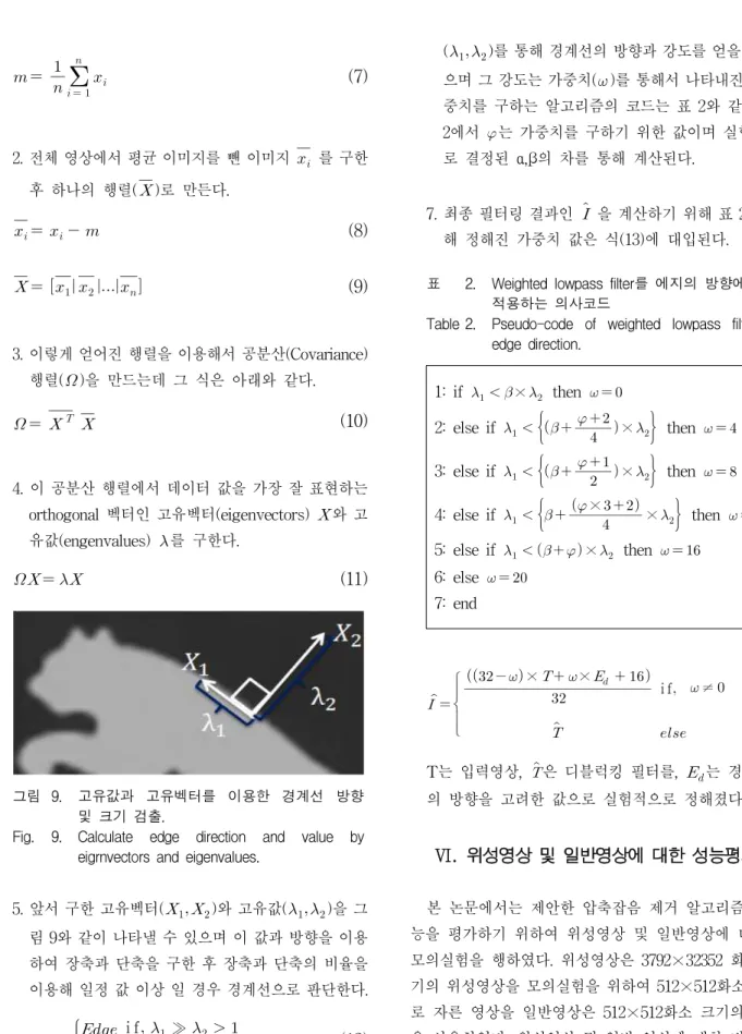 Fig. 9. Calculate edge direction and value by eigrnvectors and eigenvalues.