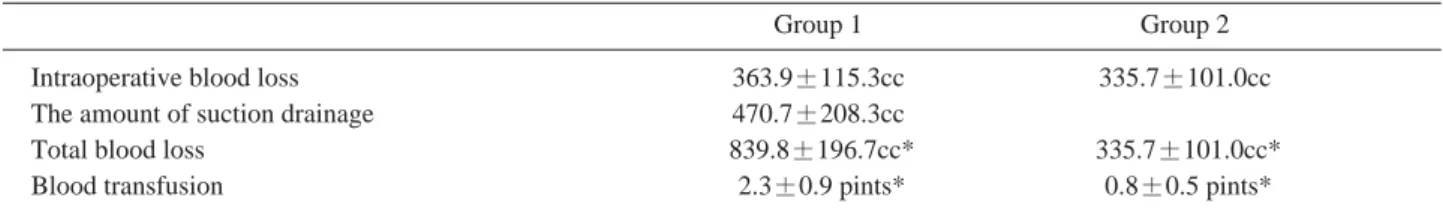 Table 1. Comparison of the amount of total blood loss and blood transfusion between group 1 and 2