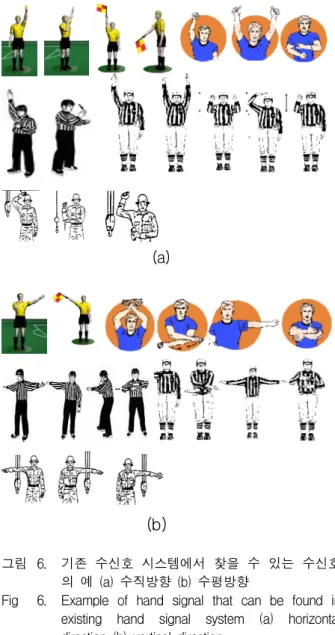 Fig 5. Statistical Result of angle in hand position coordinate of “RWTH-BOSTON-104” database