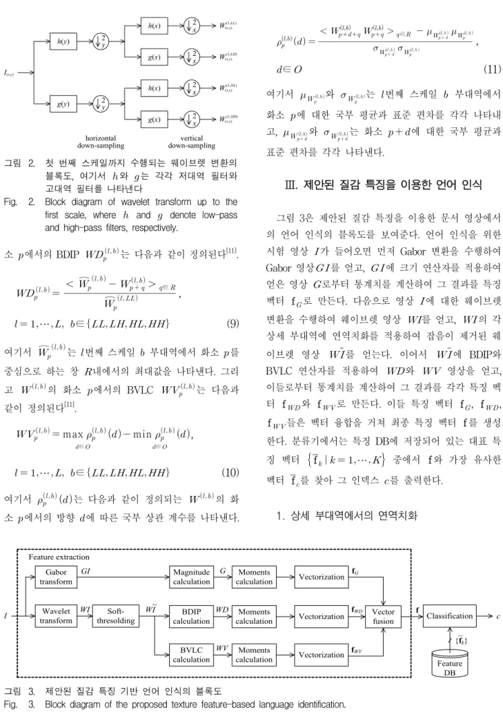 Fig. 3. Block diagram of the proposed texture feature-based language identification.