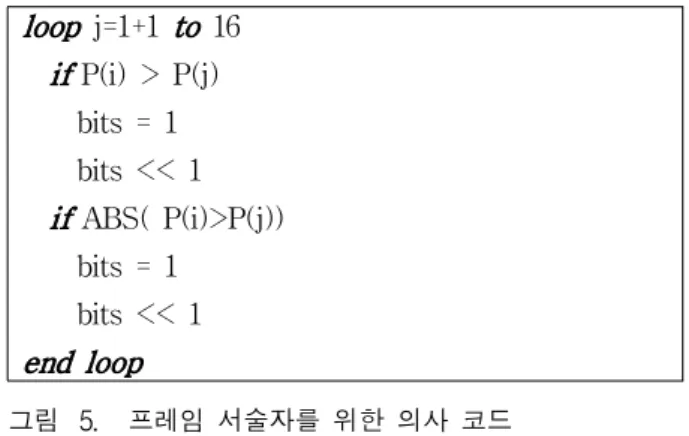 Fig. 6. matching scenario for video descriptor.