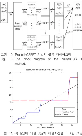 Fig. 11. P opt and the modified P constrained by Eq, (27).