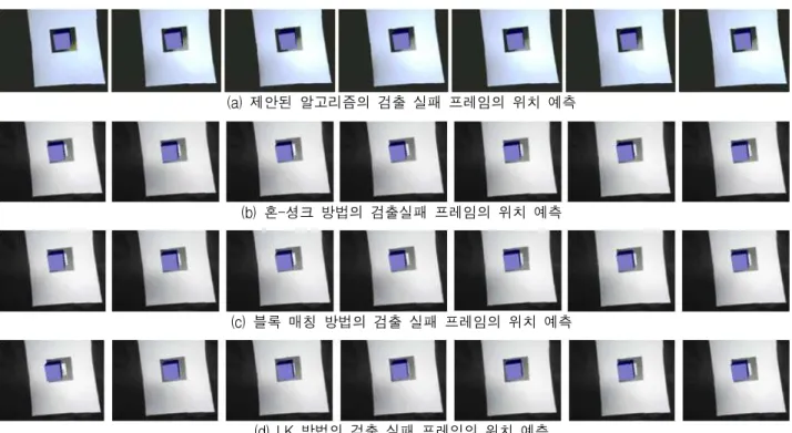 Fig. 9. The position estimation of the non-detecting frames(356～363 frame NO) using each trackers.