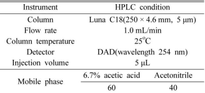 Fig. 1. Changes in moisture content of EGHB010 during stor- stor-age  period  at  4 o C,  25 o C  and  35 o C  (n=3).
