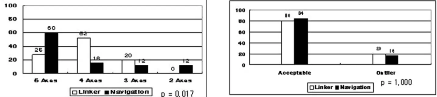 Fig. 3. Excellent implantation. Fig. 4. Acceptable radiological implantation.