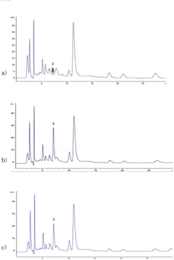 Fig. 3. HPLC chromatogram of a) eluate passed through cat- cat-ion exchange resin loaded with 1.5 L of green tea extract with a flow rate of 30 ml/min, b) eluate passed through cation exchange resin loaded with 1.75 L of green tea extract with a flow rate 