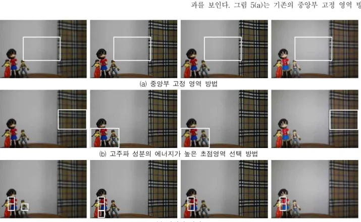 그림 5는 인형 영상시퀀스의 초점영역을 결정하기 위해서 기존 두 가지 방법과 제안된 방법을 적용한 결 과를 보인다. 그림 5(a)는 기존의 중앙부 고정 영역 방