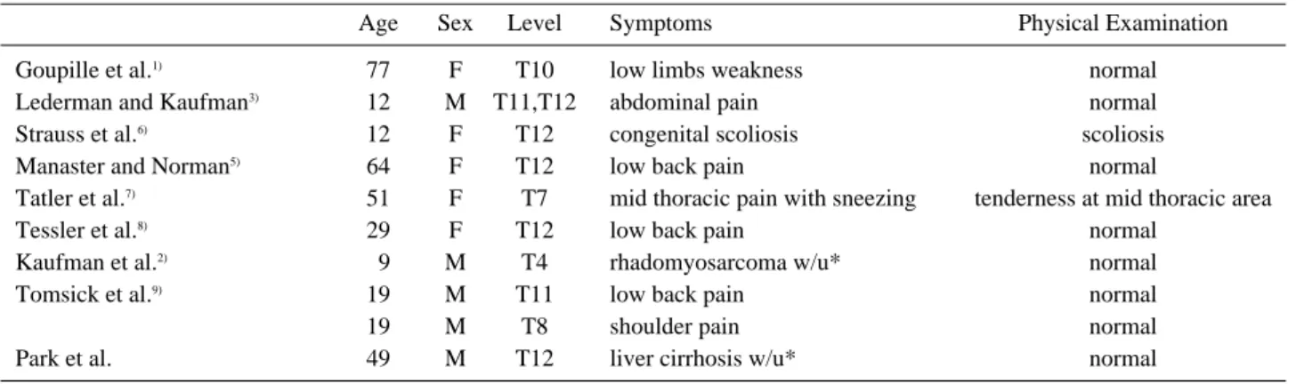 Table 1. Clincial findings in cases of thoracic pedicle deficiency