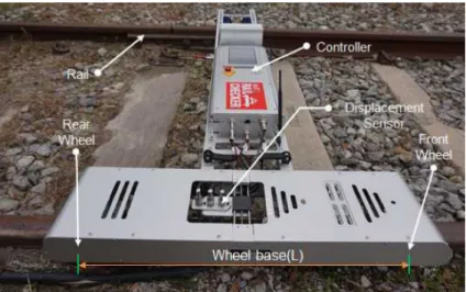 Fig. 1. Autonomous rail roughness measuring platform at railway track field.