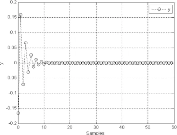 Figure  1.  The  output  response  for  the  closed-loop  systems  of  (2)  and  (3). 