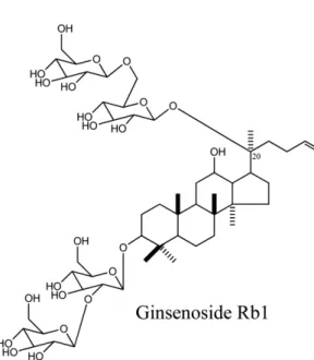 Fig. 1. Chemical structures of ginsenosides Rb1 and Rg1