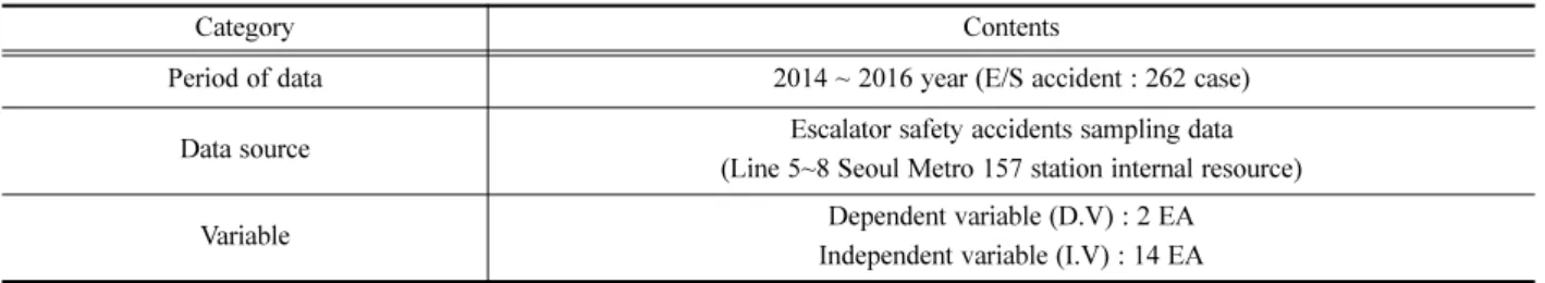 Table 2. Data analysis resources of casualty accidents