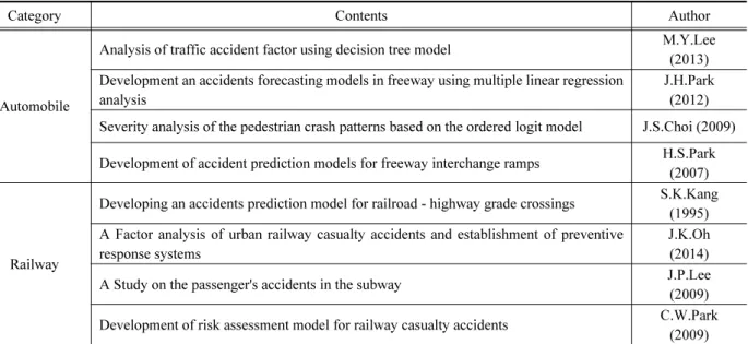 Table 3. Casualty accidents and prediction models related research