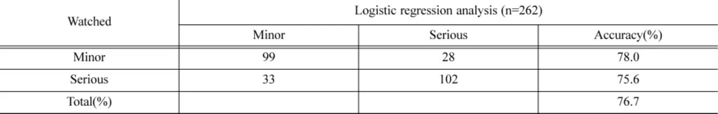 Table 10. Data analysis resources for casualty accidents