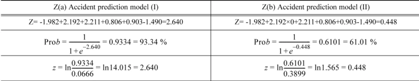 Table 12. Data analysis resources for casualty accidents