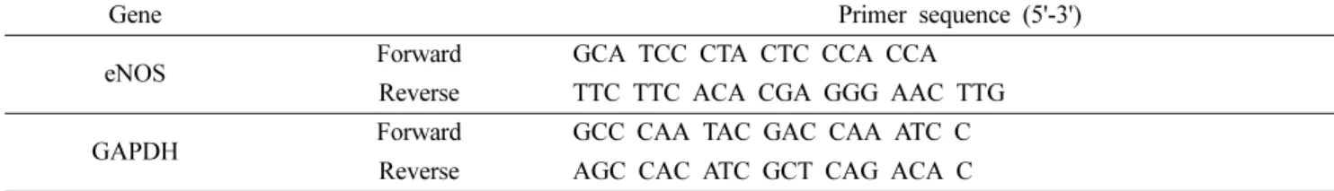 Table I. Sequence of the primers used for quantitative real-time PCR