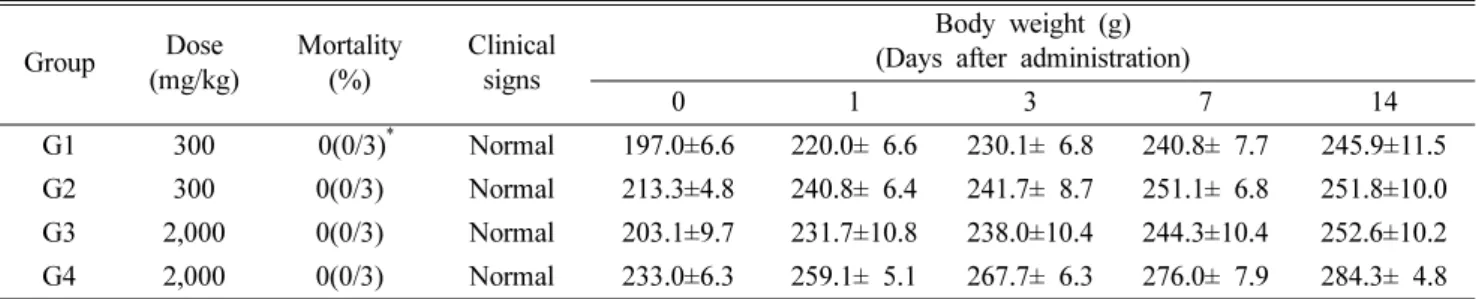 Table I. Motality, clinical signs, mean body weights in rats after single oral administration of GS-E3D