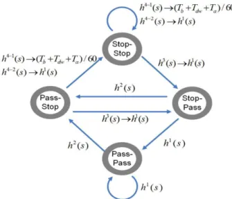 Fig. 5. Train halting pattern diagram and adjusted station headways.