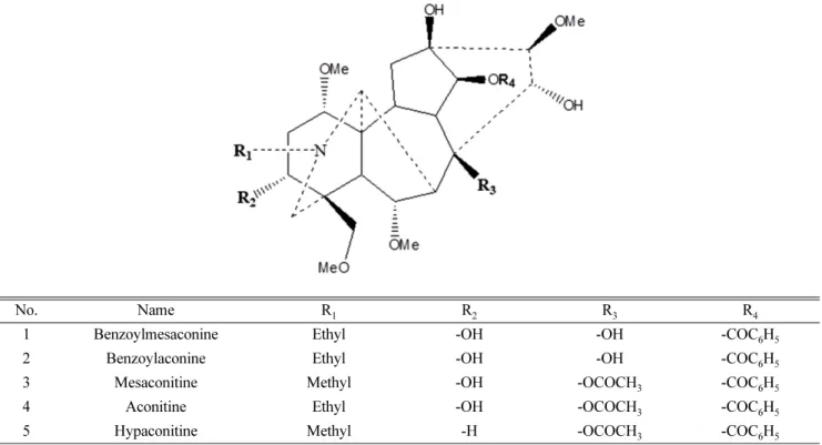 Fig. 2. Chemical structures of compounds 1-5.