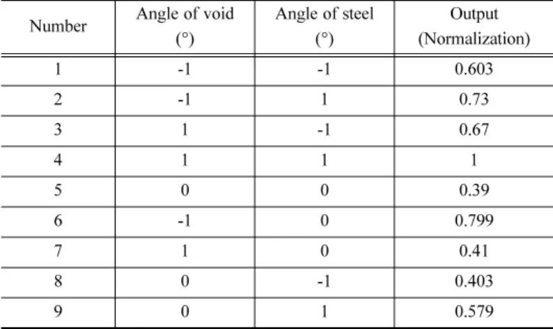 Table 4. Analysis of variance.