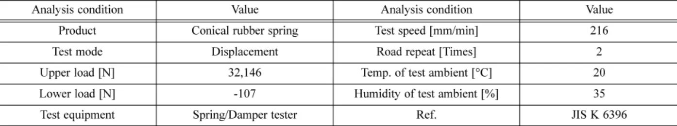 Fig. 11. Test bed of axial spring.