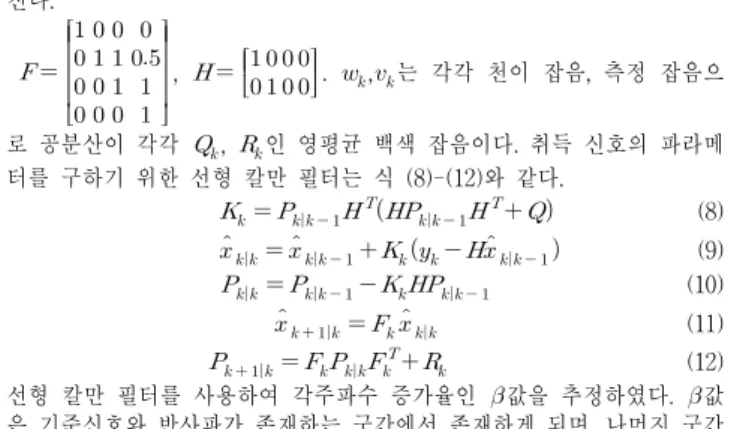 그림  3  취득신호의  위상  추정  결과 Estimation  results  of  phase  of  received  signal